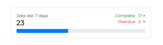 Job Stats - 7 days